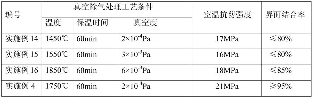 A kind of vacuum brazing method of molybdenum alloy and graphite