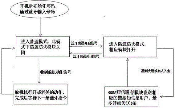 Multifunctional outer-attached intelligent switch device