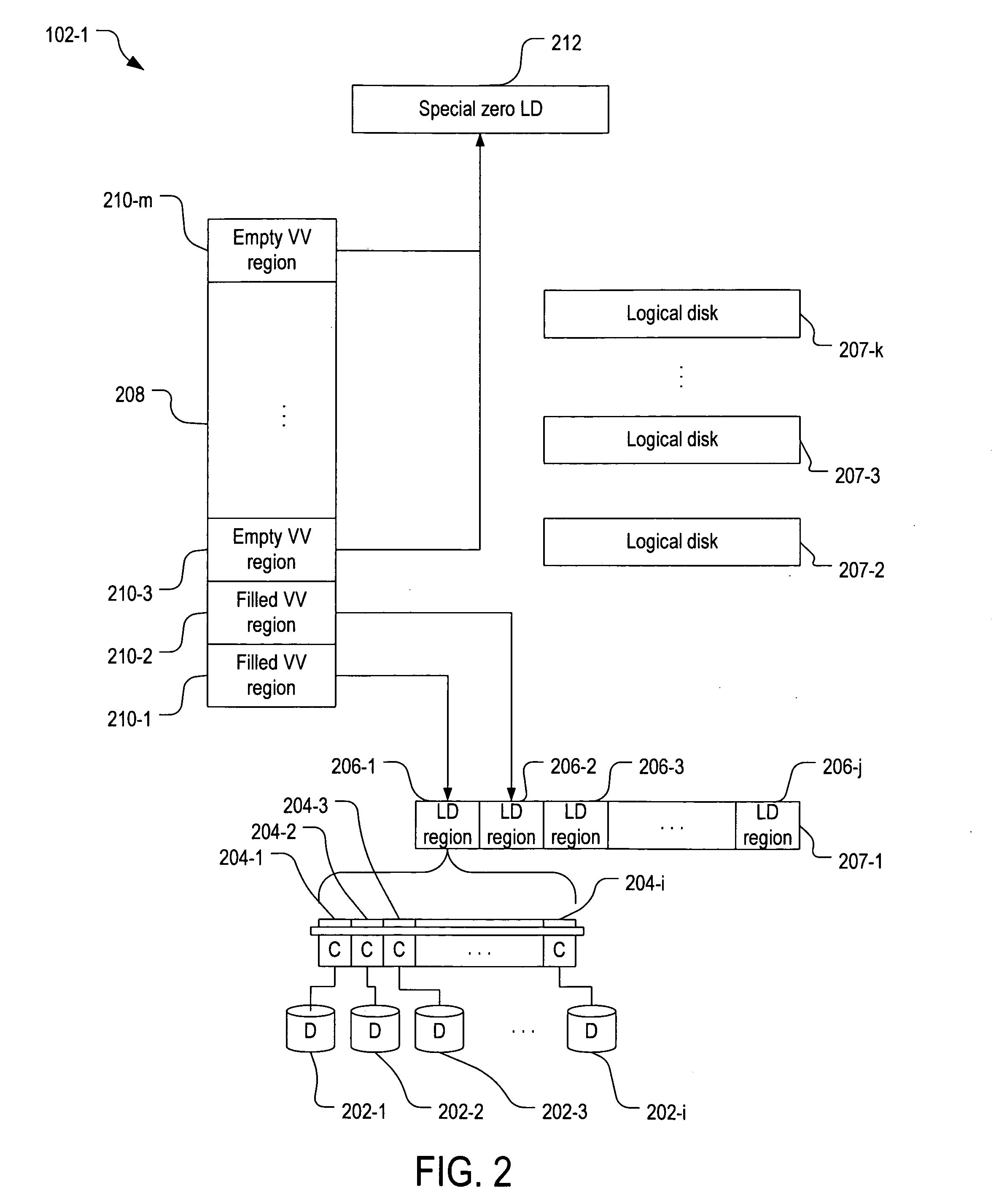 On-demand allocation of physical storage for virtual volumes using a zero logical disk
