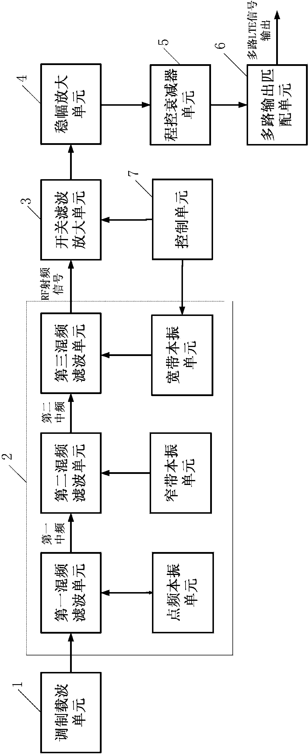 Network end signal emitting device of time division-long term evolution (TD-LTE) system