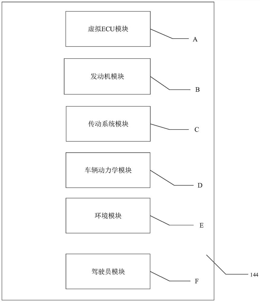 Vehicle model, vehicle simulation system and vehicle