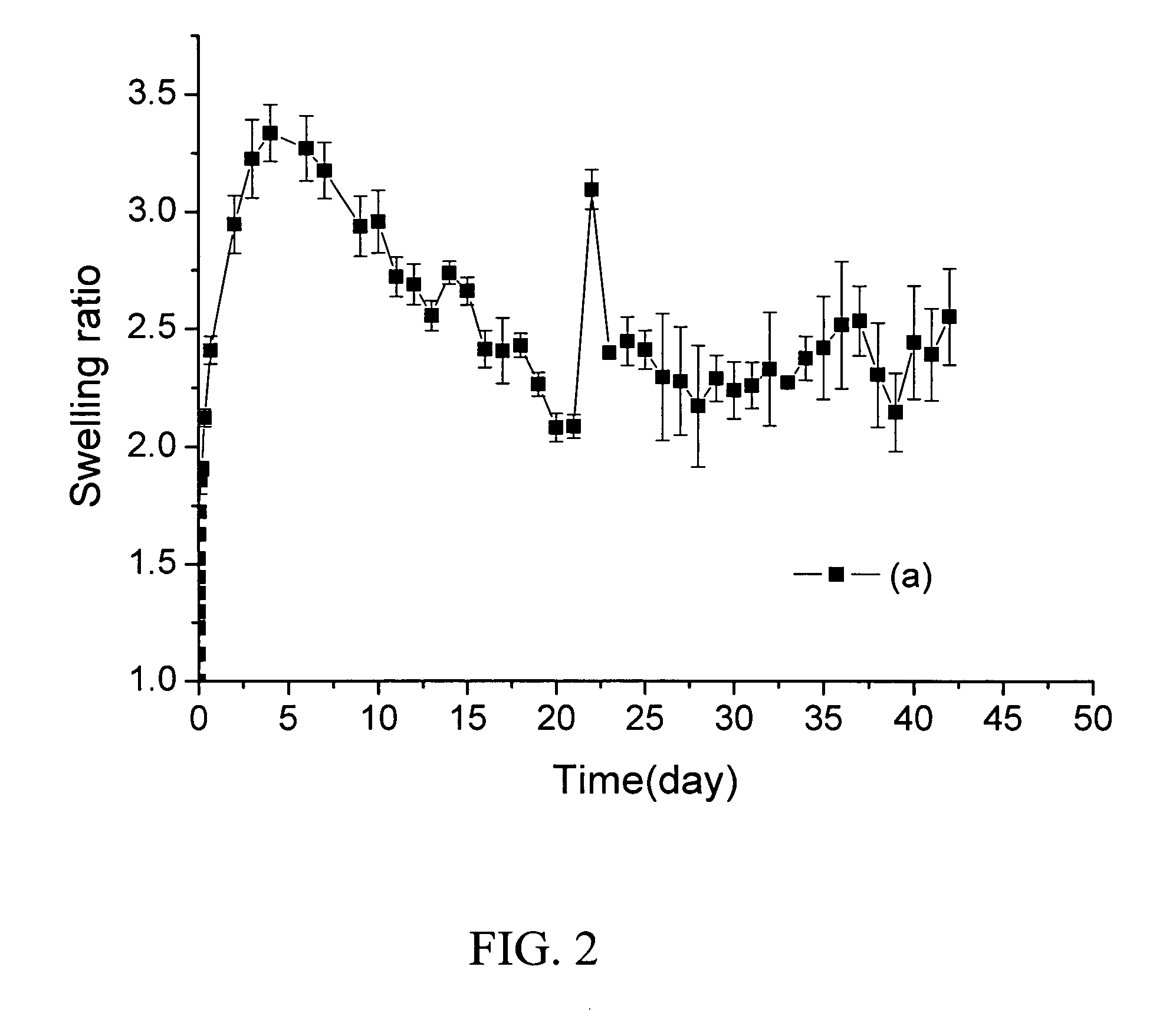 Readily shapeable xerogels having controllably delayed swelling properties