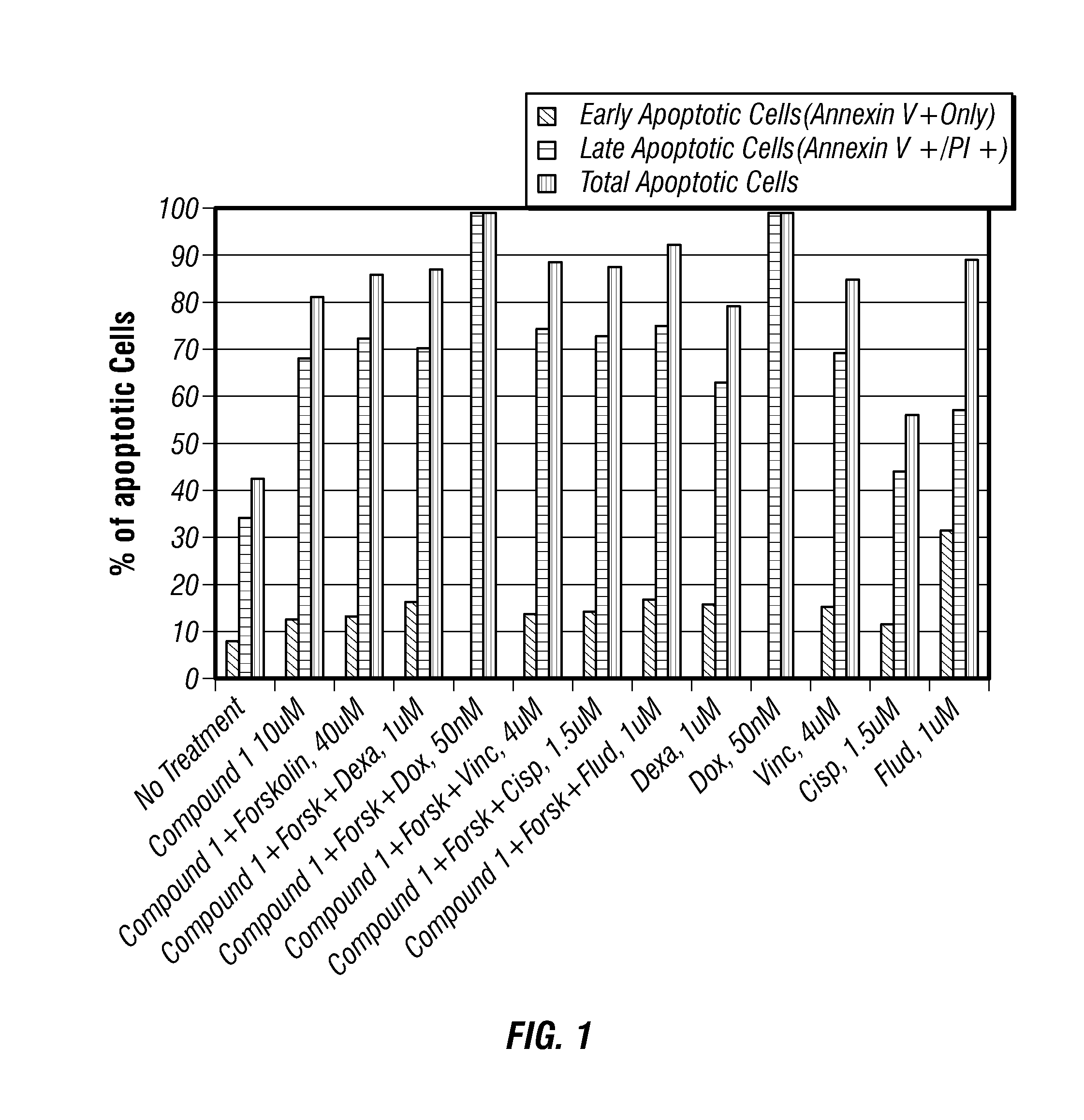 Methods and compositions using pde4 inhibitors for the treatment and management of cancers