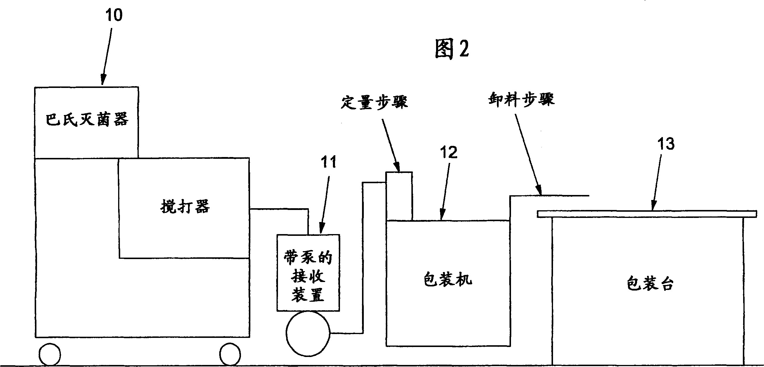 Process and plant for the production of sealed packages of homemade-style ice cream