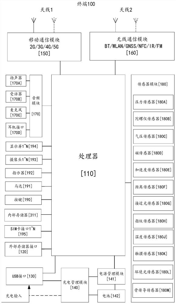 Task processing method and device, terminal and computer readable storage medium