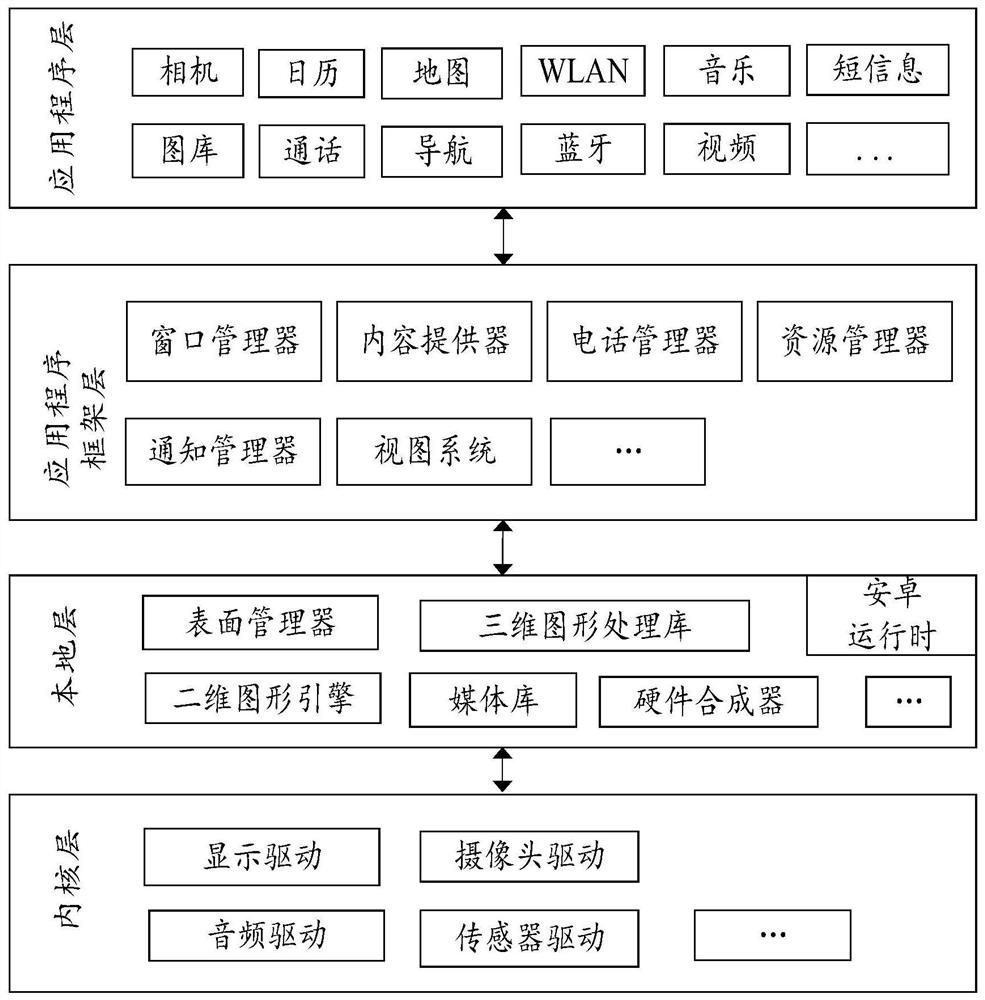 Task processing method and device, terminal and computer readable storage medium