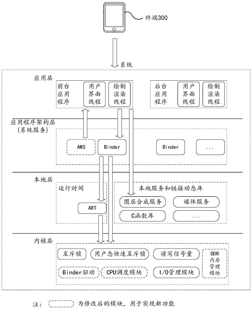 Task processing method and device, terminal and computer readable storage medium