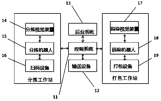 Intelligent sorting and packing system and sorting and packing method thereof