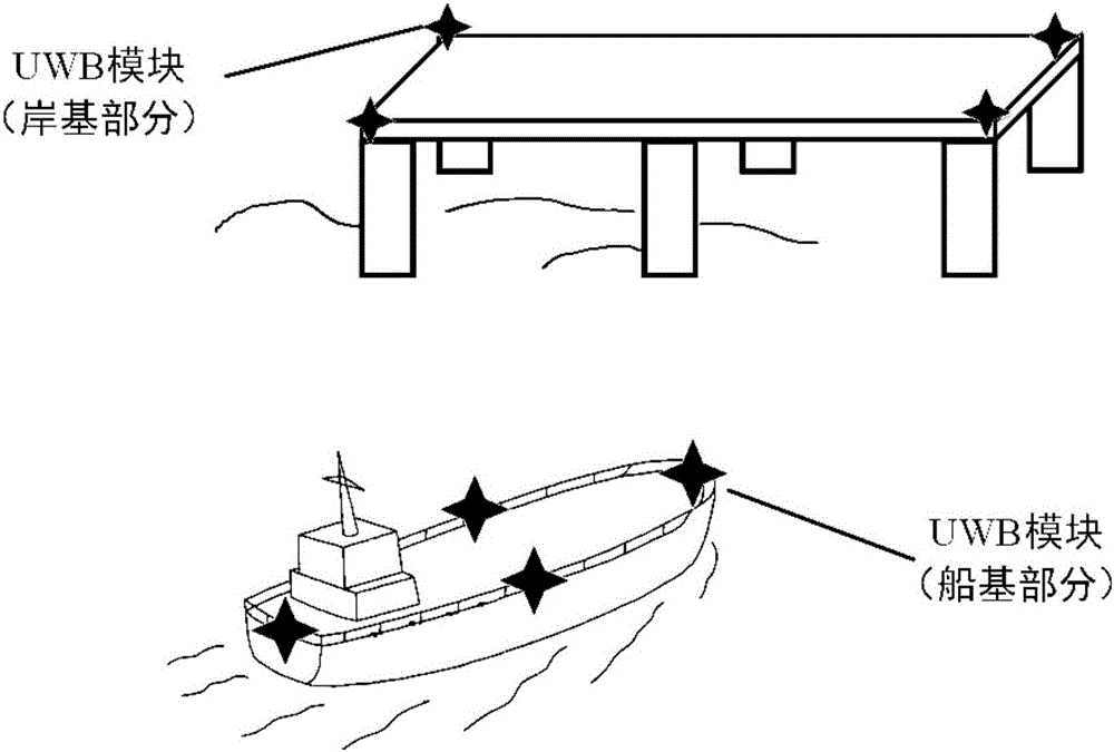 UWB-based ship berthing assist method and system
