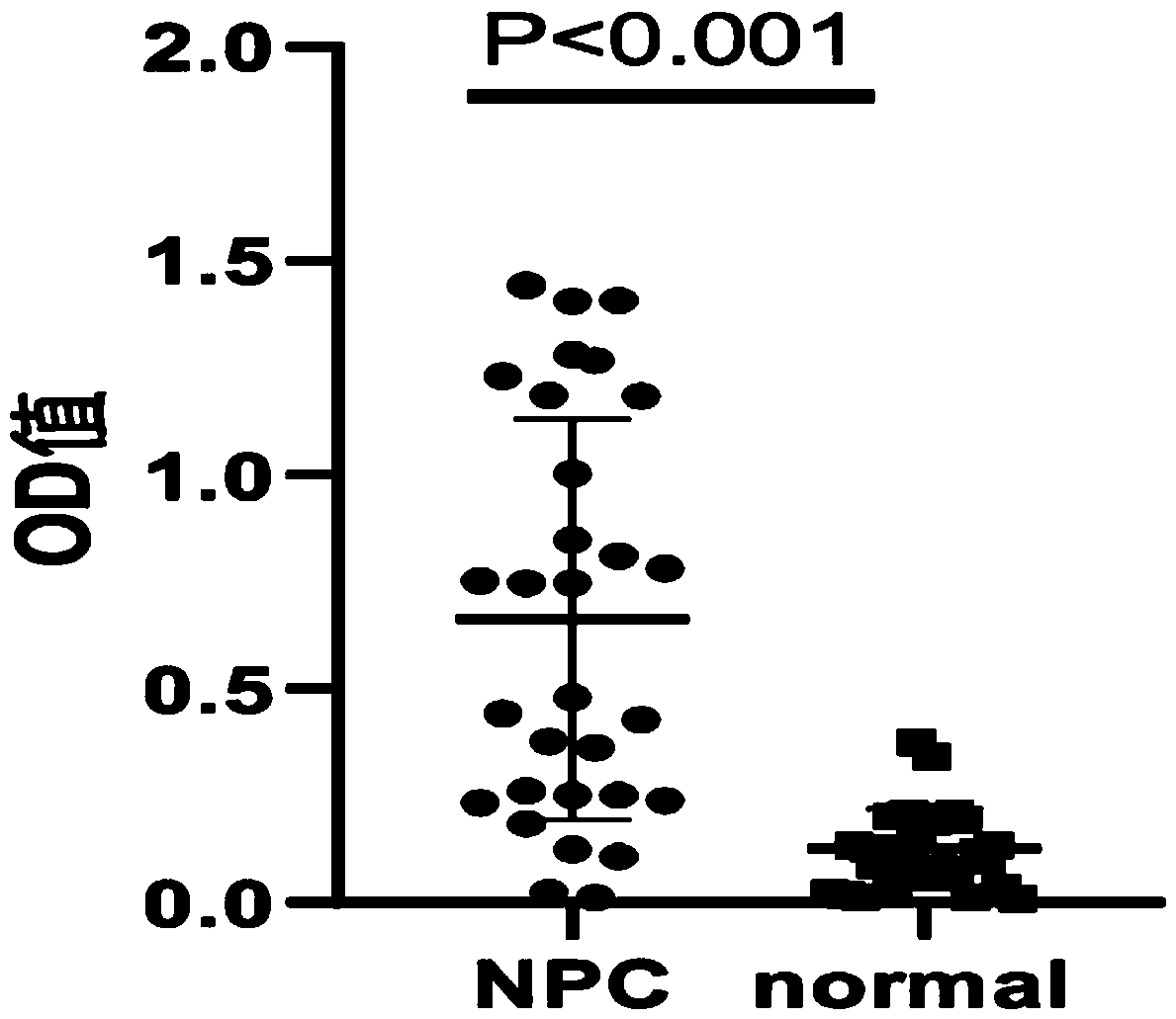 Polypeptide NPCT8 for NPC (Nasopharyngeal Carcinoma) screening, kit for NPC screening and application thereof