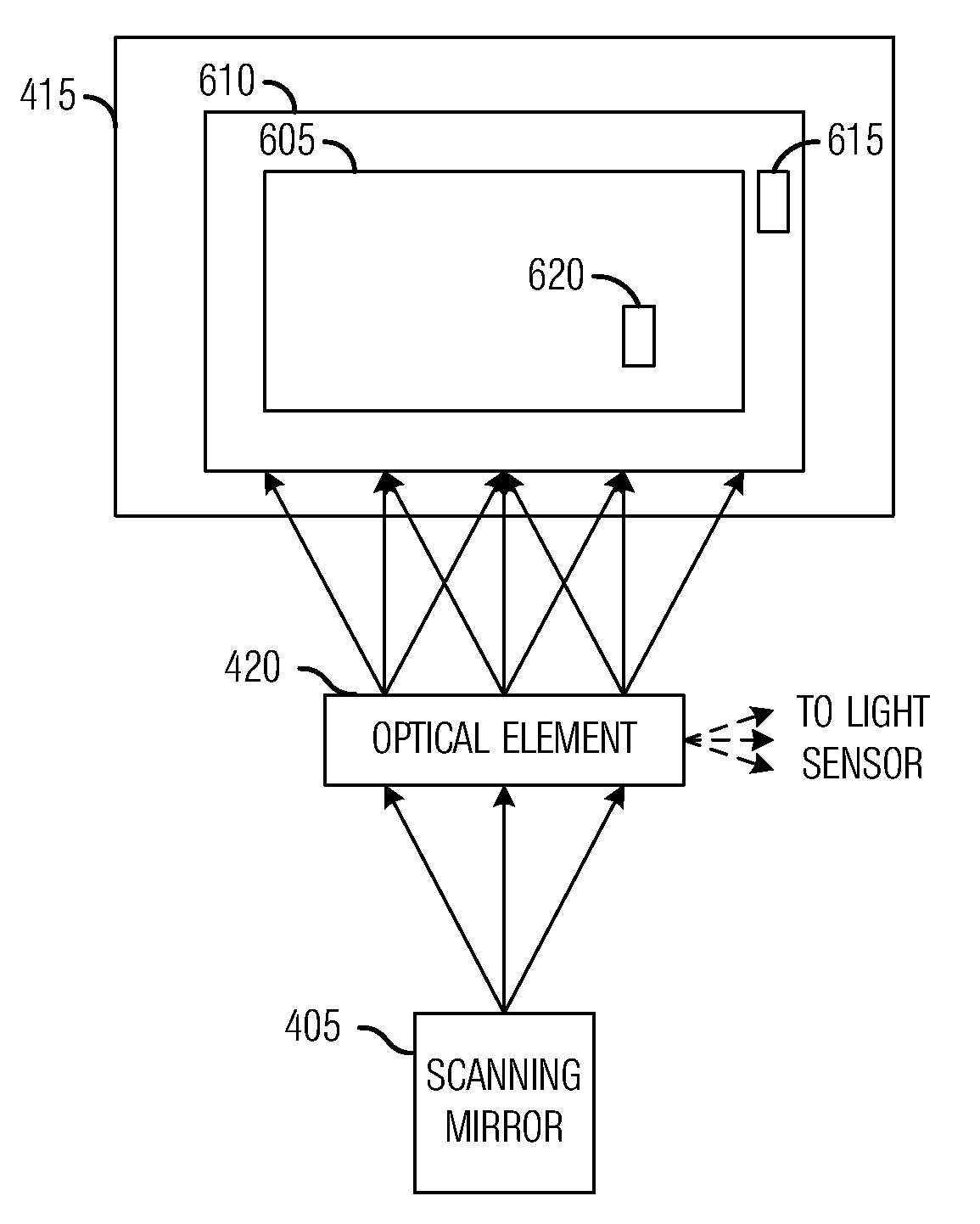 Scanning mirror based display system and method
