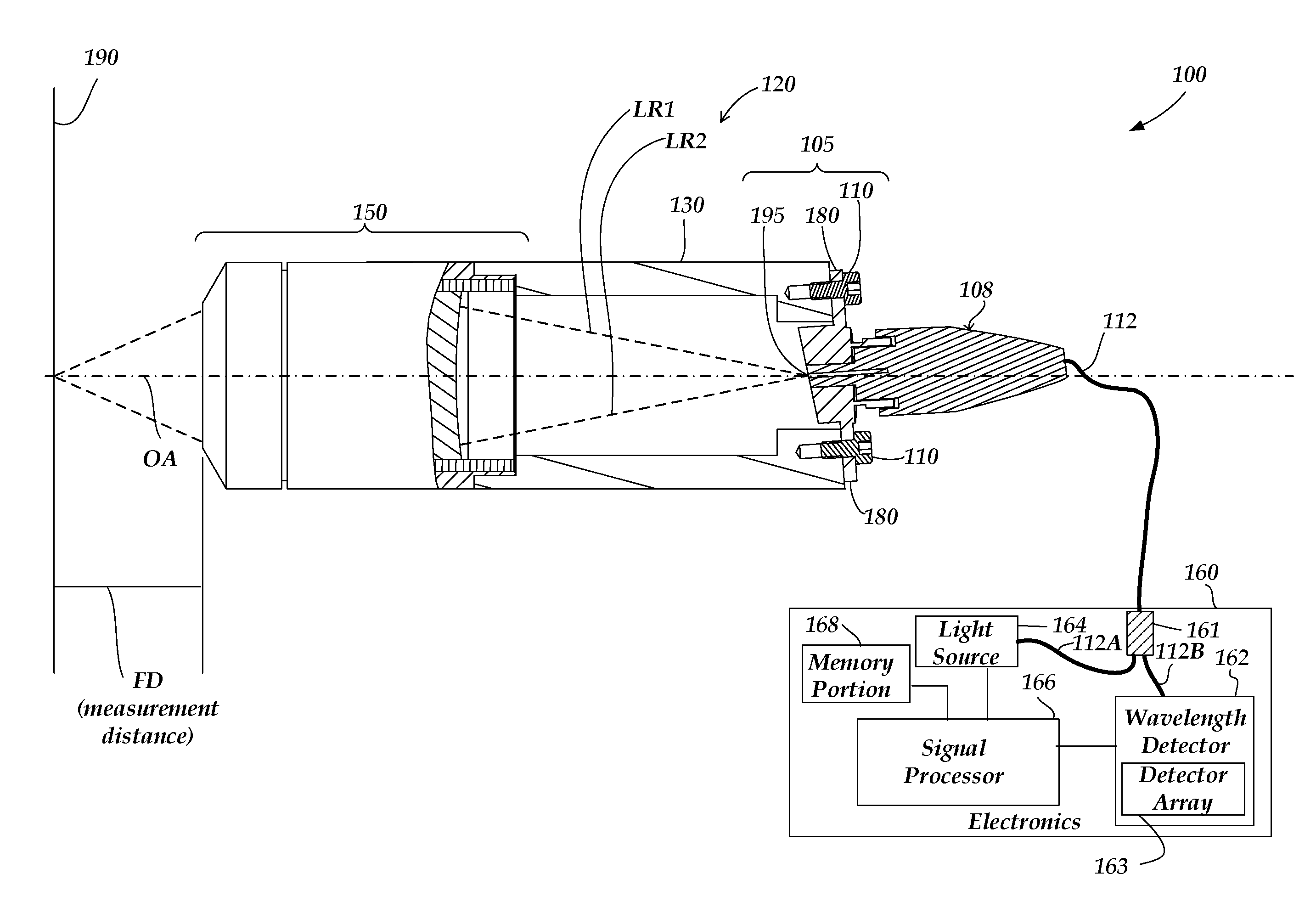 Phosphor wheel configuration for high intensity point source