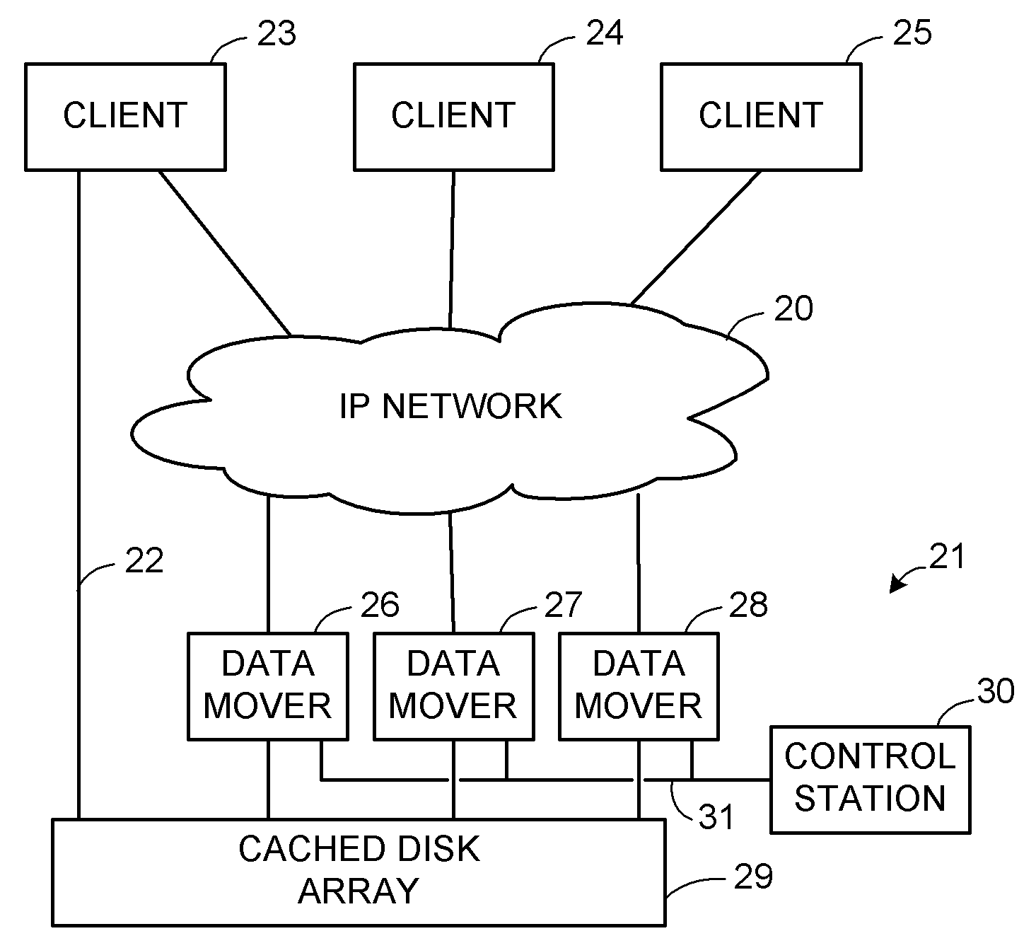 Tiering storage between multiple classes of storage on the same container file system