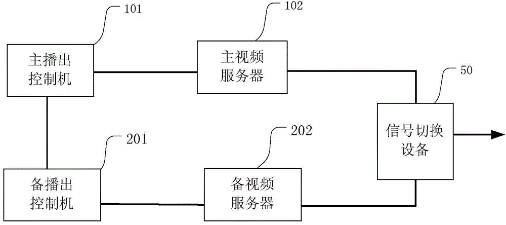 Cloud broadcasting system, mixed broadcasting system and cloud broadcasting method
