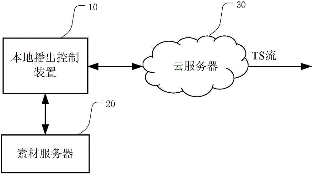 Cloud broadcasting system, mixed broadcasting system and cloud broadcasting method