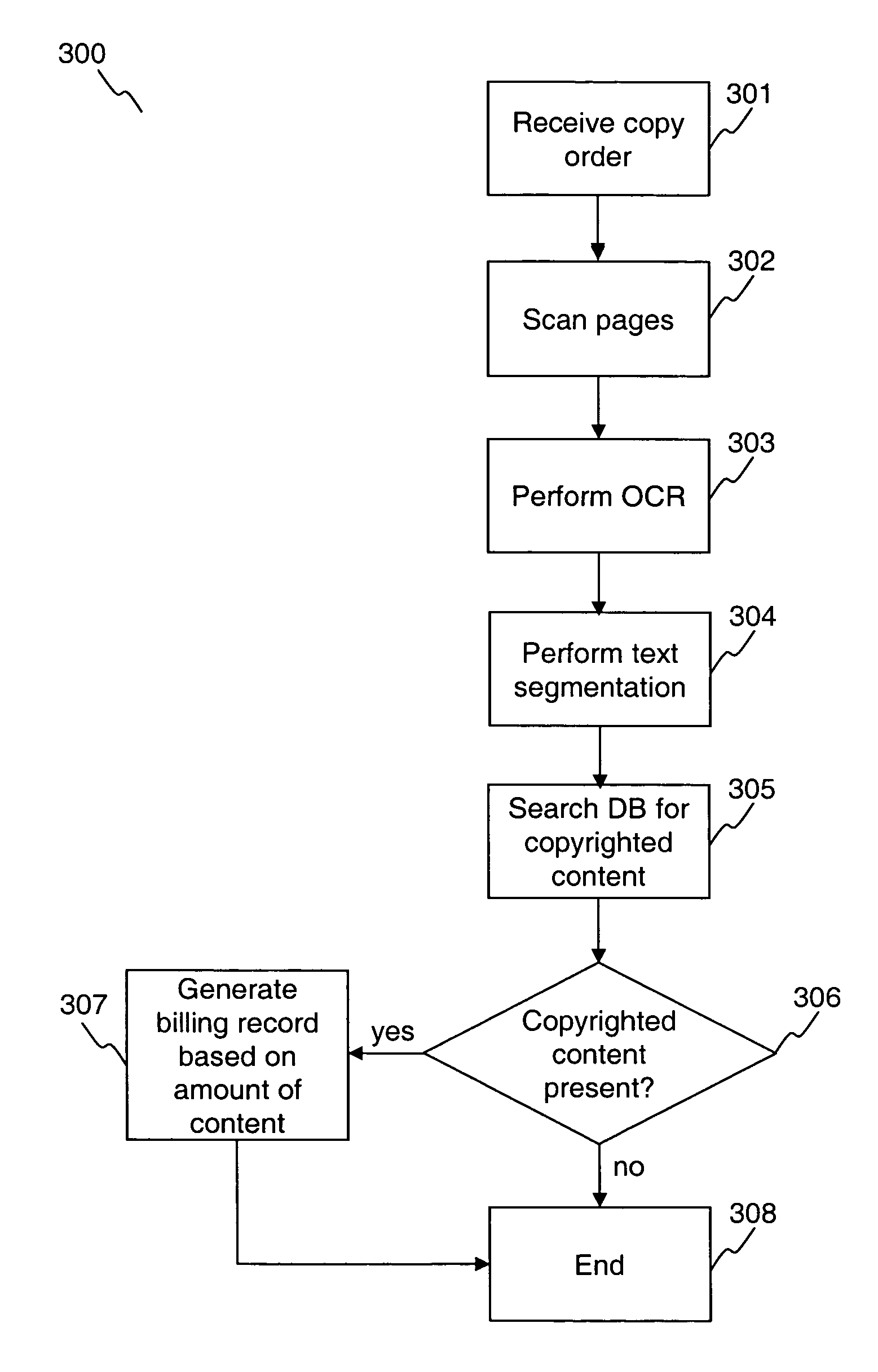 Method and system for assessing copyright fees based on the content being copied