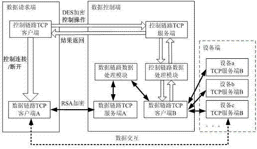 An Ethernet anti-theft dual-link communication control system and method