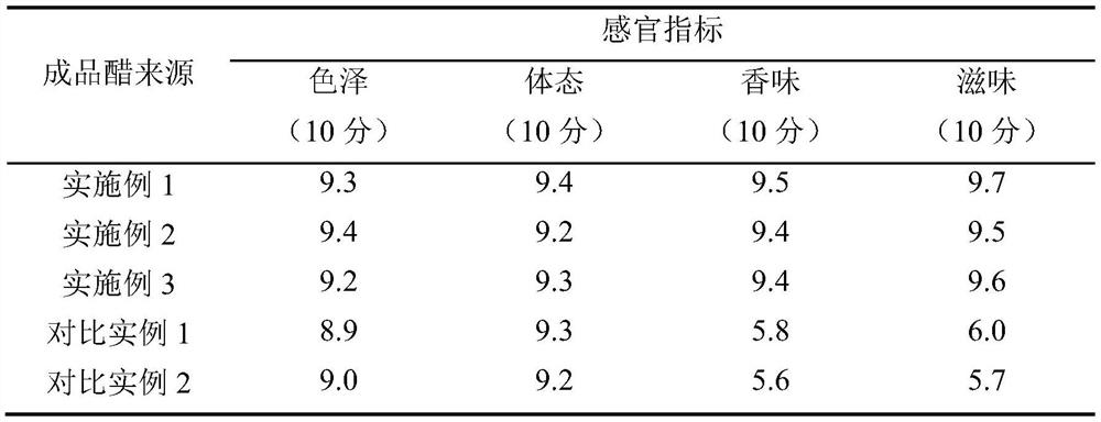 A kind of solid-state vinegar brewing method that improves the utilization rate of starch