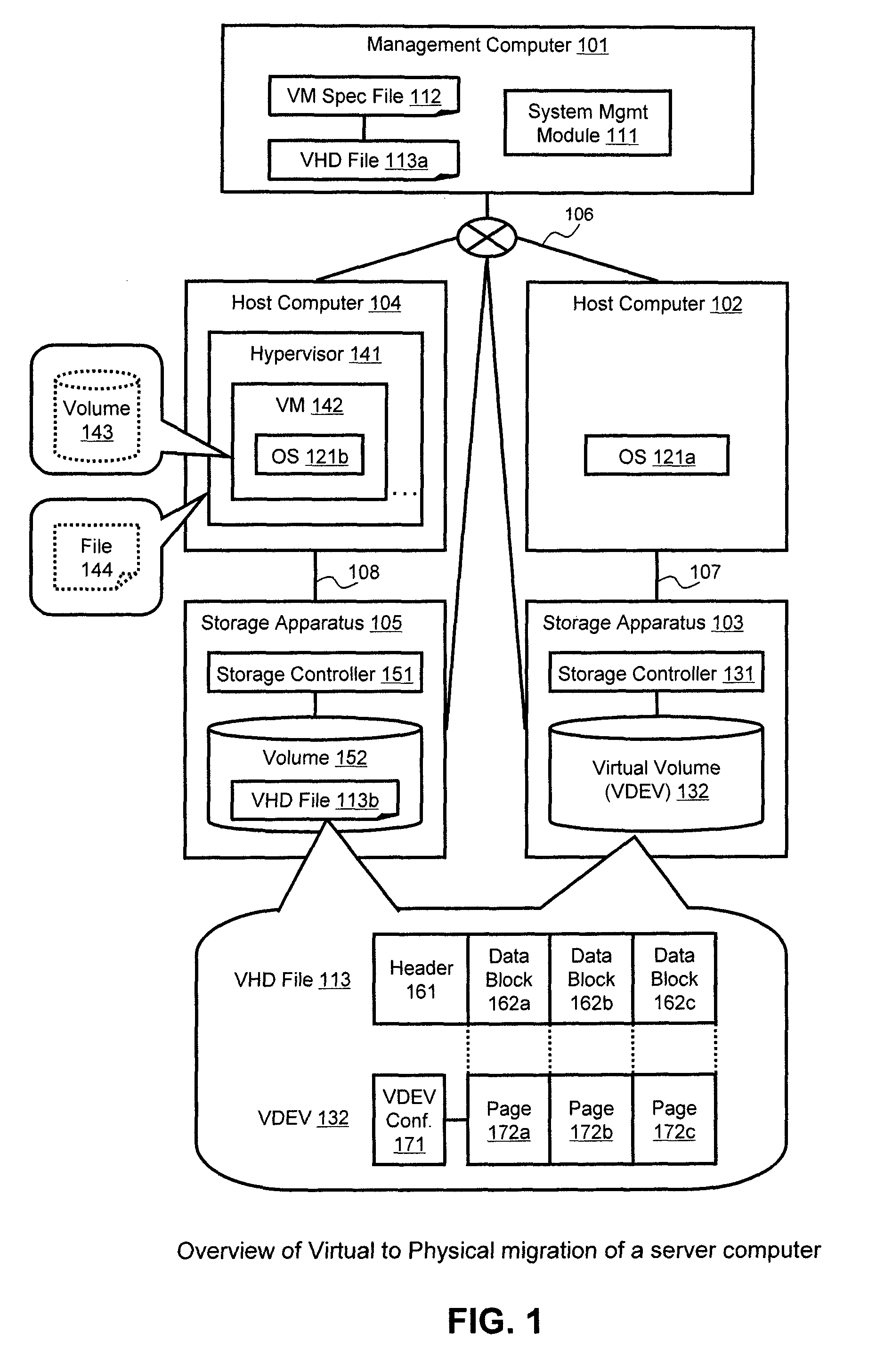 Method and apparatus for deploying virtual hard disk to storage system