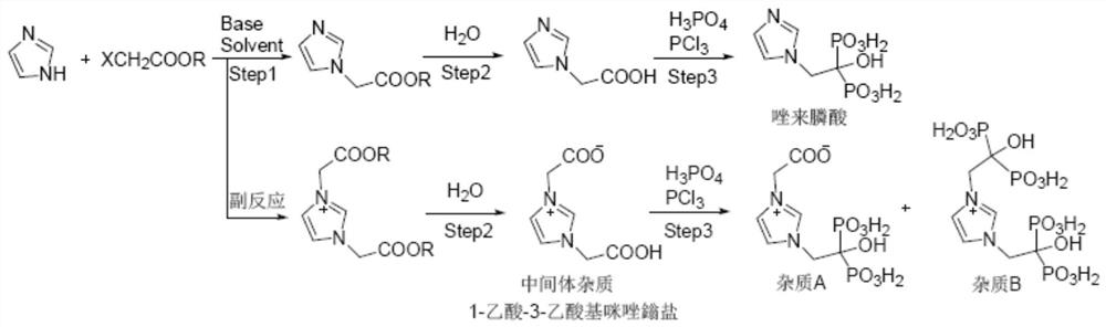 Preparation method of zoledronic acid intermediate impurity