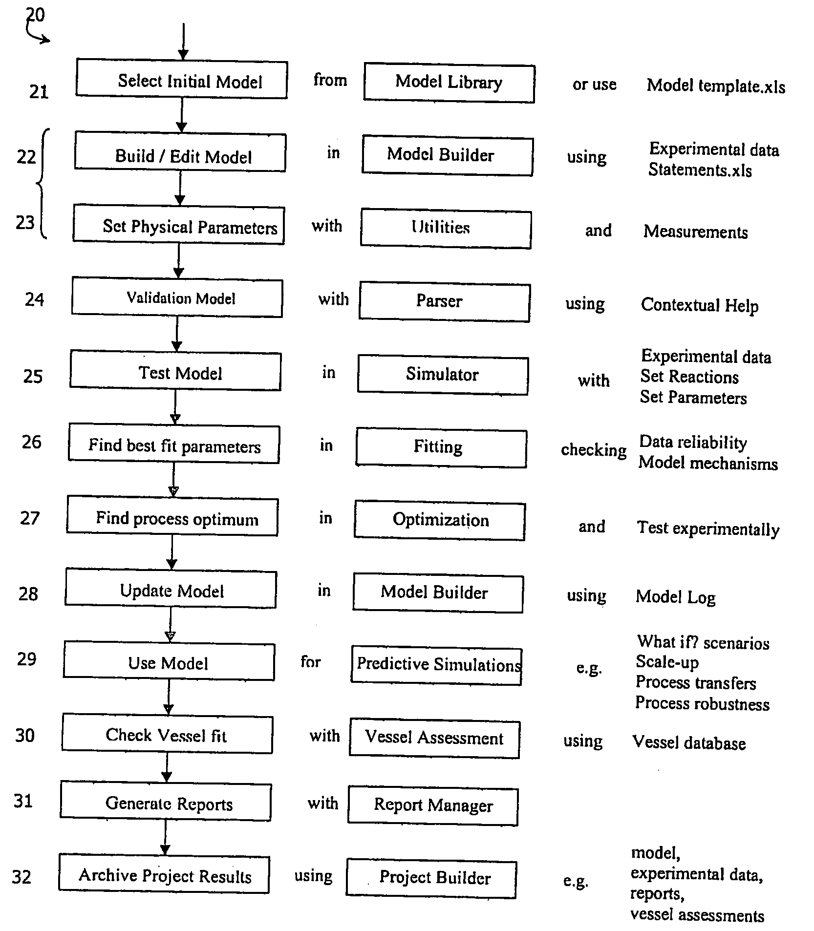 Physiocochemical process modelling system