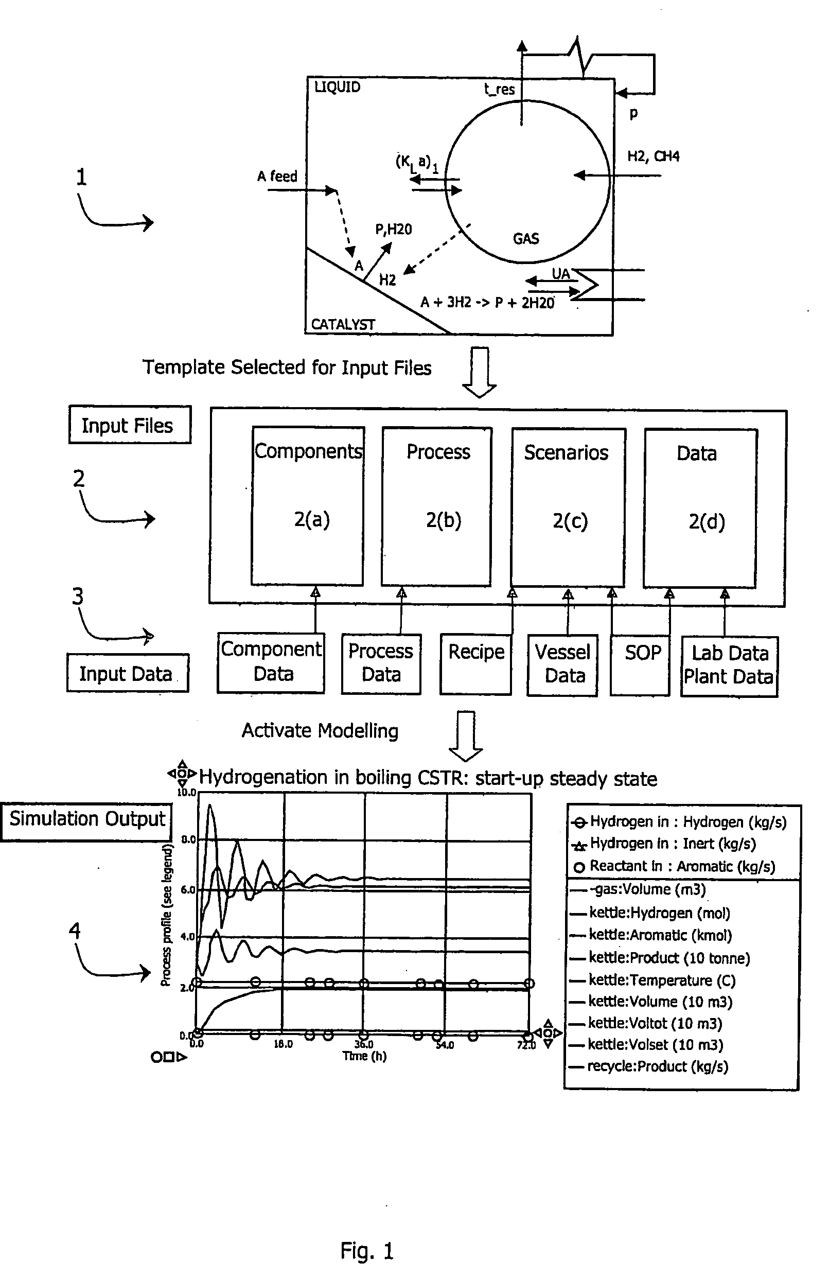 Physiocochemical process modelling system