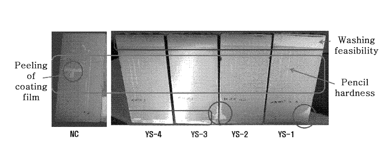 Water-soluble coating composition for surface protection of nuclear fuel rod