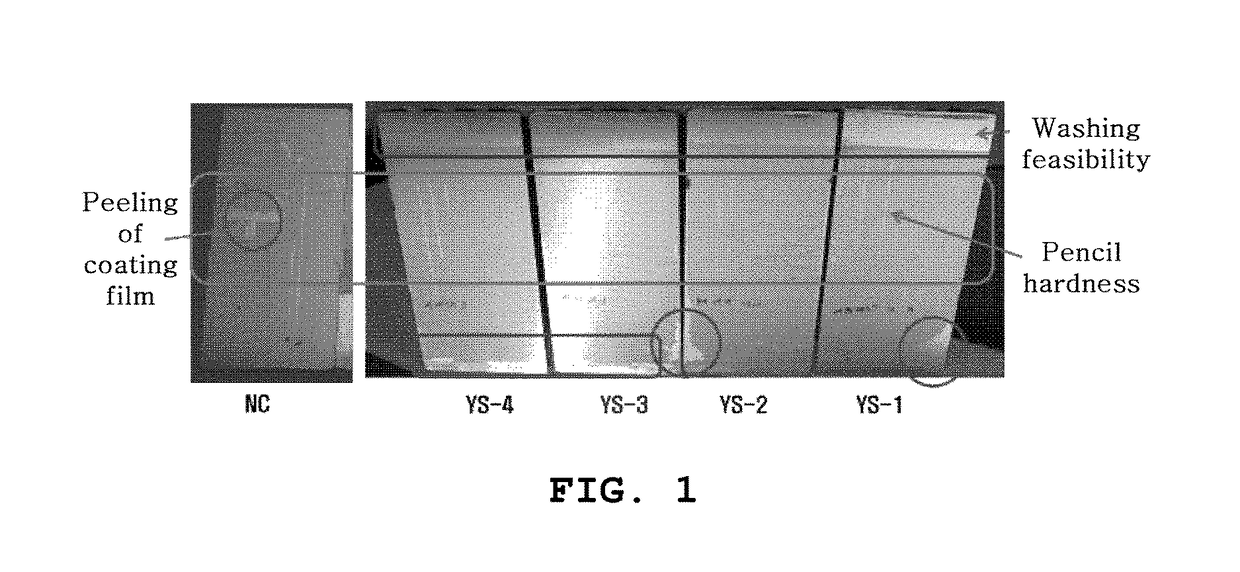 Water-soluble coating composition for surface protection of nuclear fuel rod