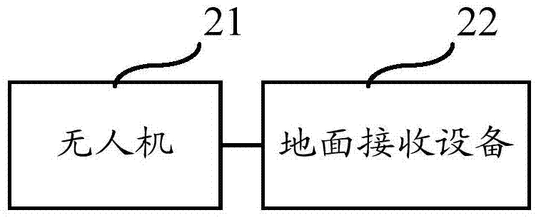 Unmanned aerial vehicle monitoring method and system based on Beidou satellite