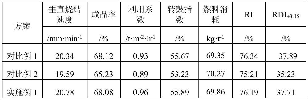 A waste catalyst resource treatment method based on iron ore sintering process