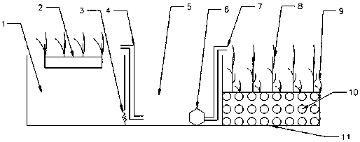 Ecological integration system and domestic sewage treatment method