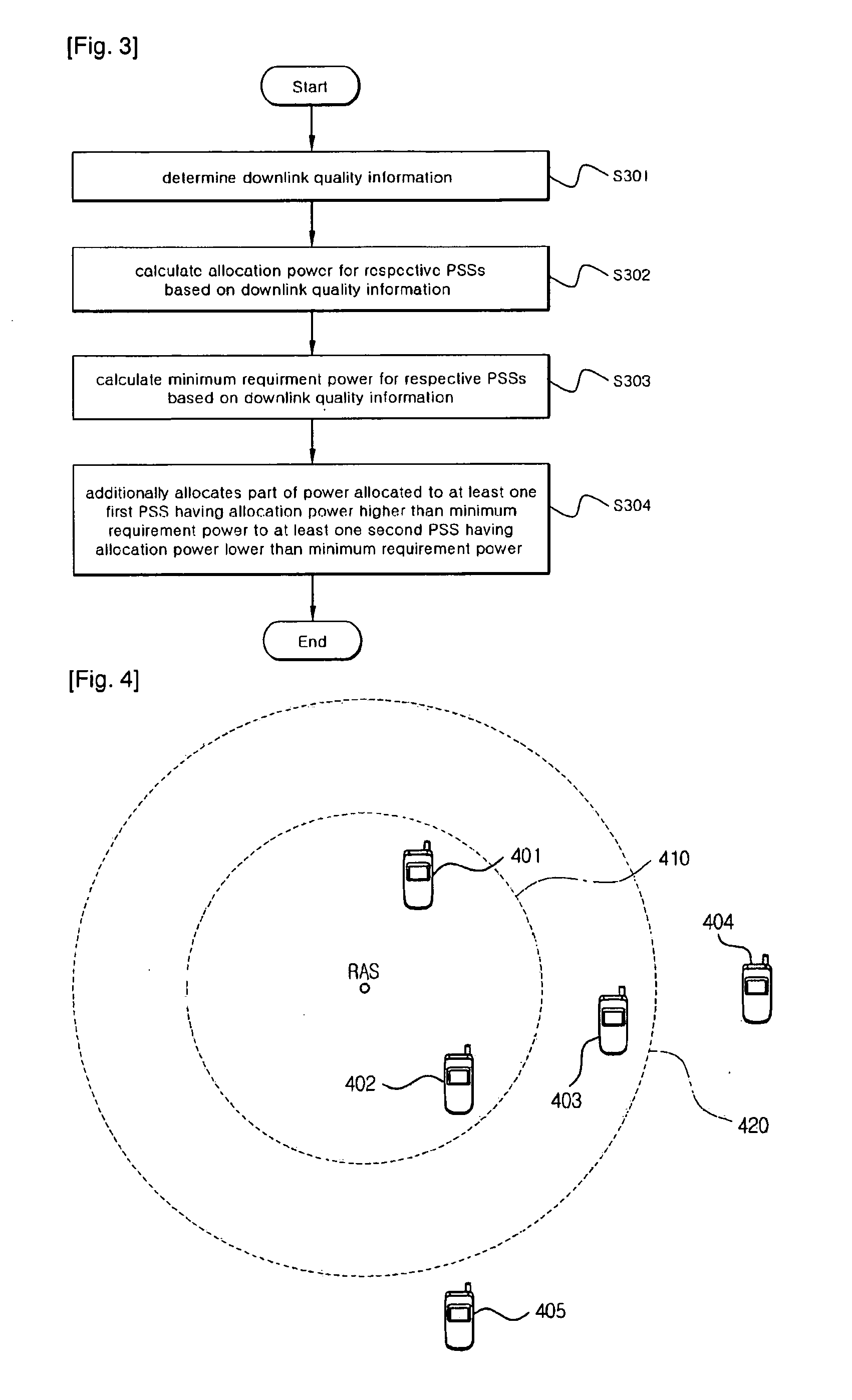 Method and apparatus for allocating downlink power in wireless communication system