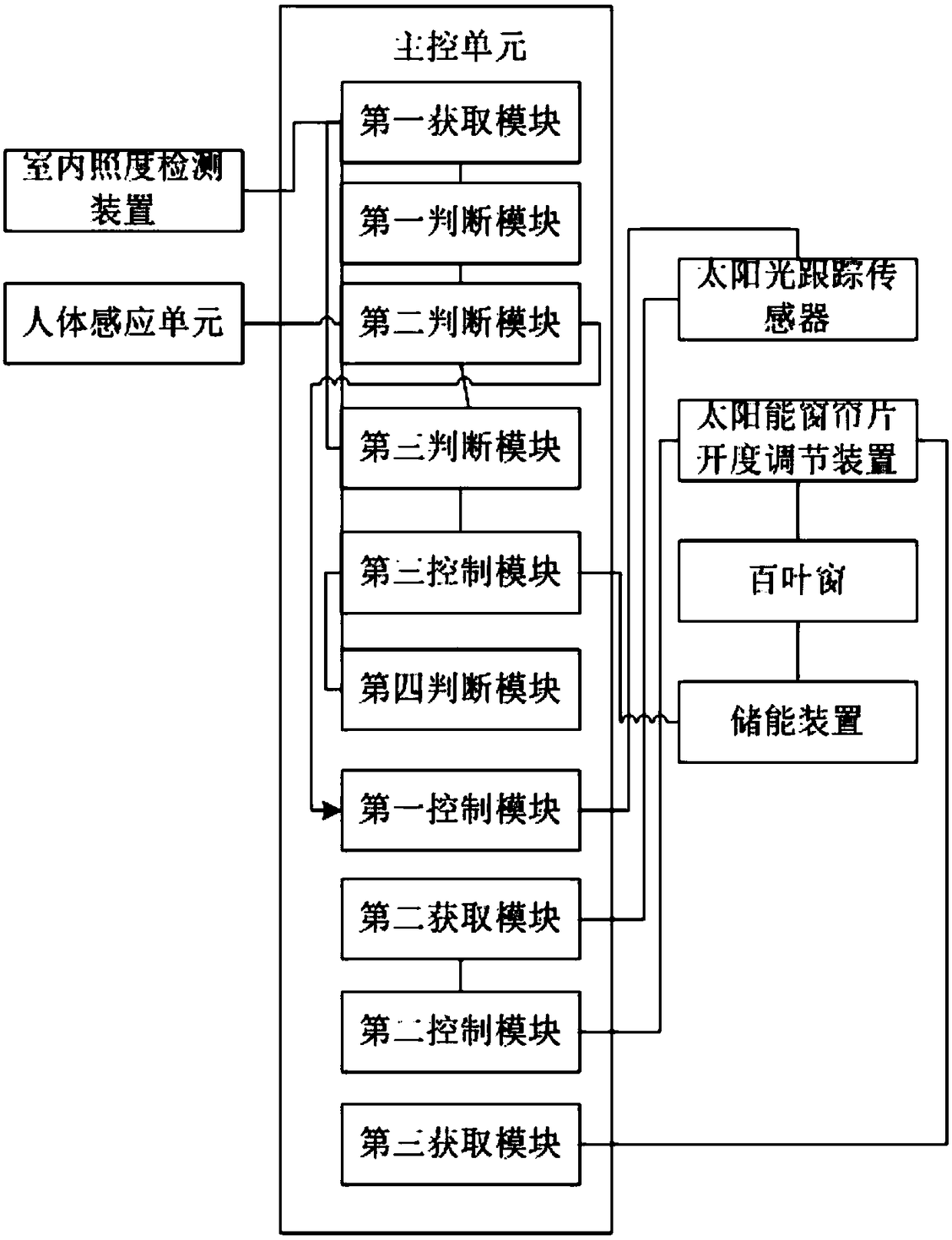 Shutter automatic adjustment system and method