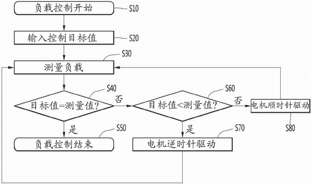 Control system and control method for diameter of single crystal ingot