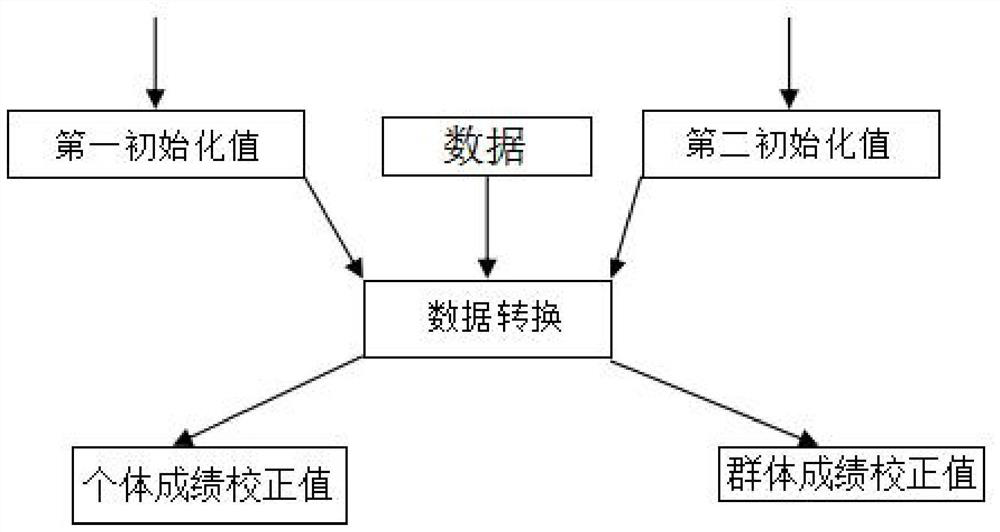 A method and device based on an interactive comparison platform between group data and individual data in data