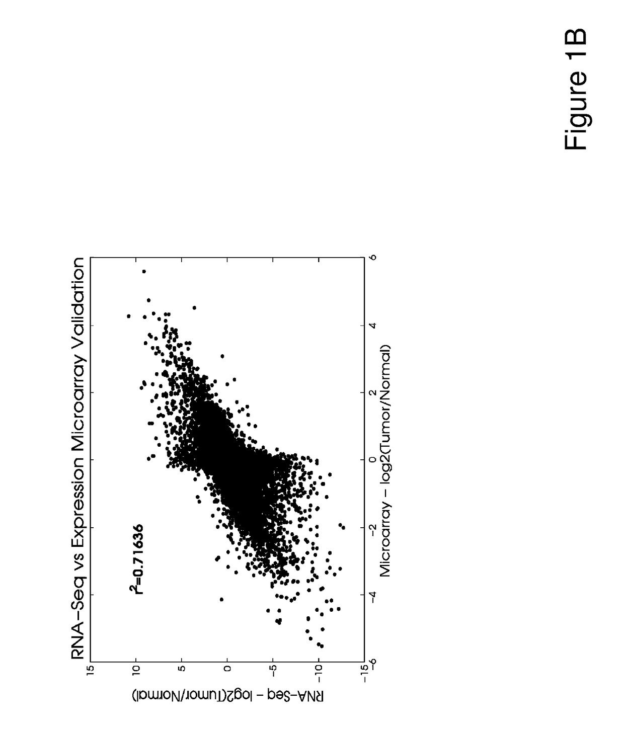 Biomarkers and methods of use thereof