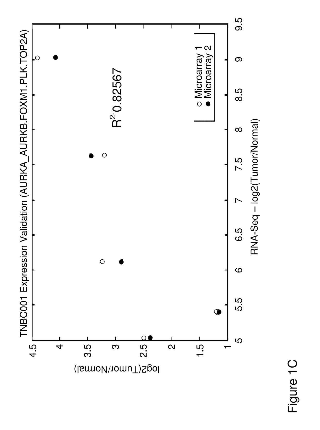 Biomarkers and methods of use thereof