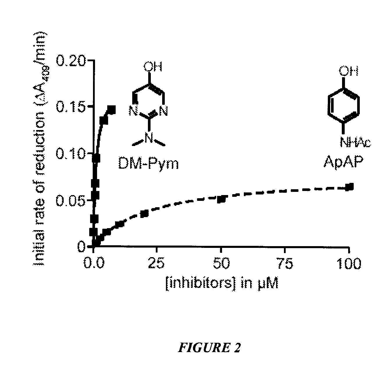 Inhibitors of hemeprotein-catalyzed lipid peroxidation