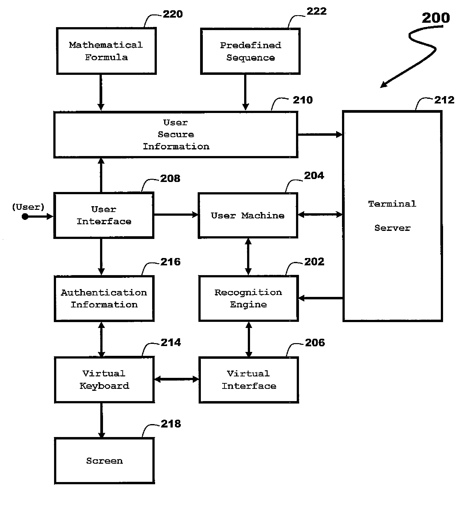 Language independent login