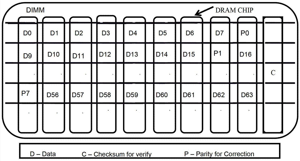 Memory access method and device for a message-based memory module