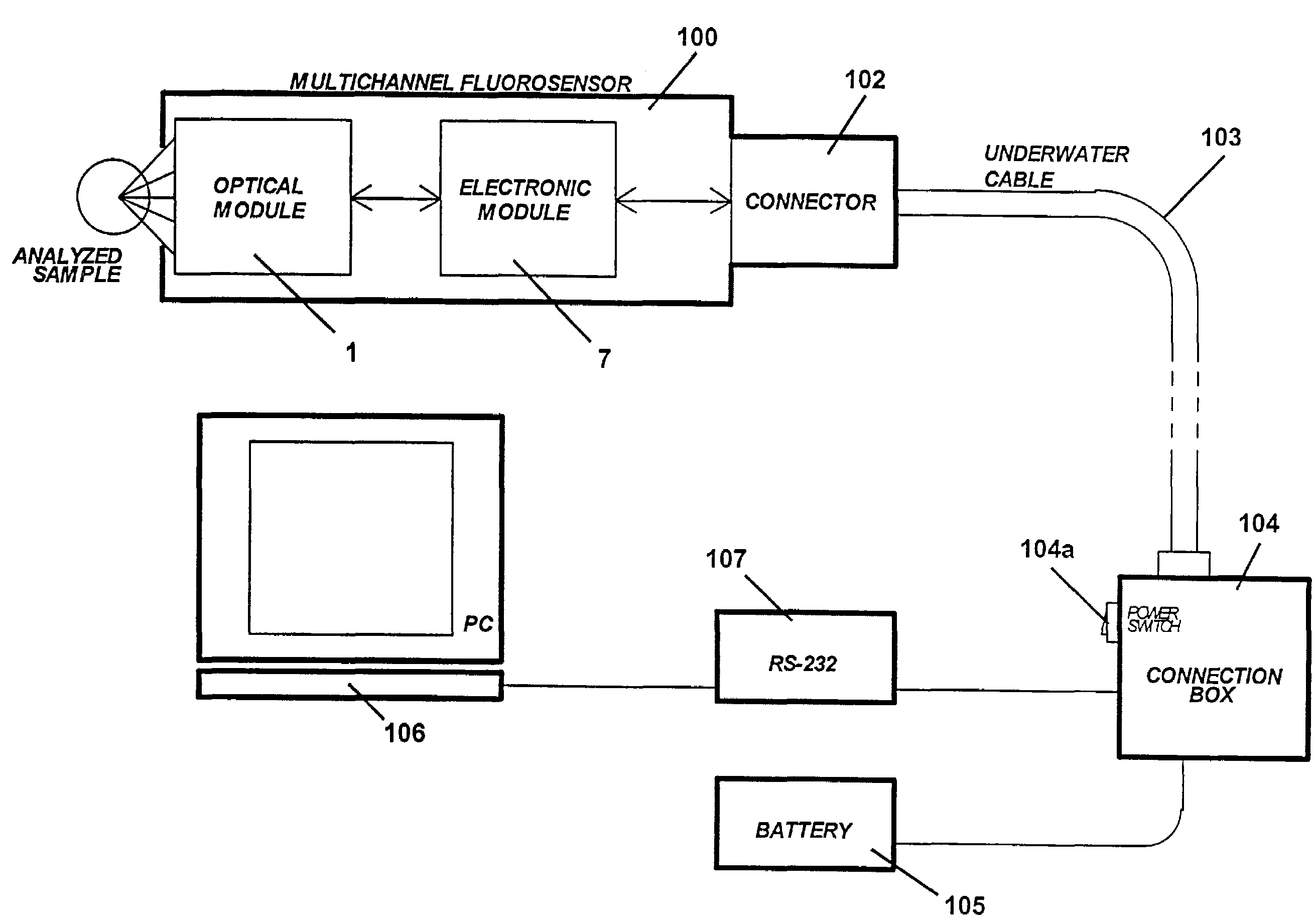Multichannel fluorosensor