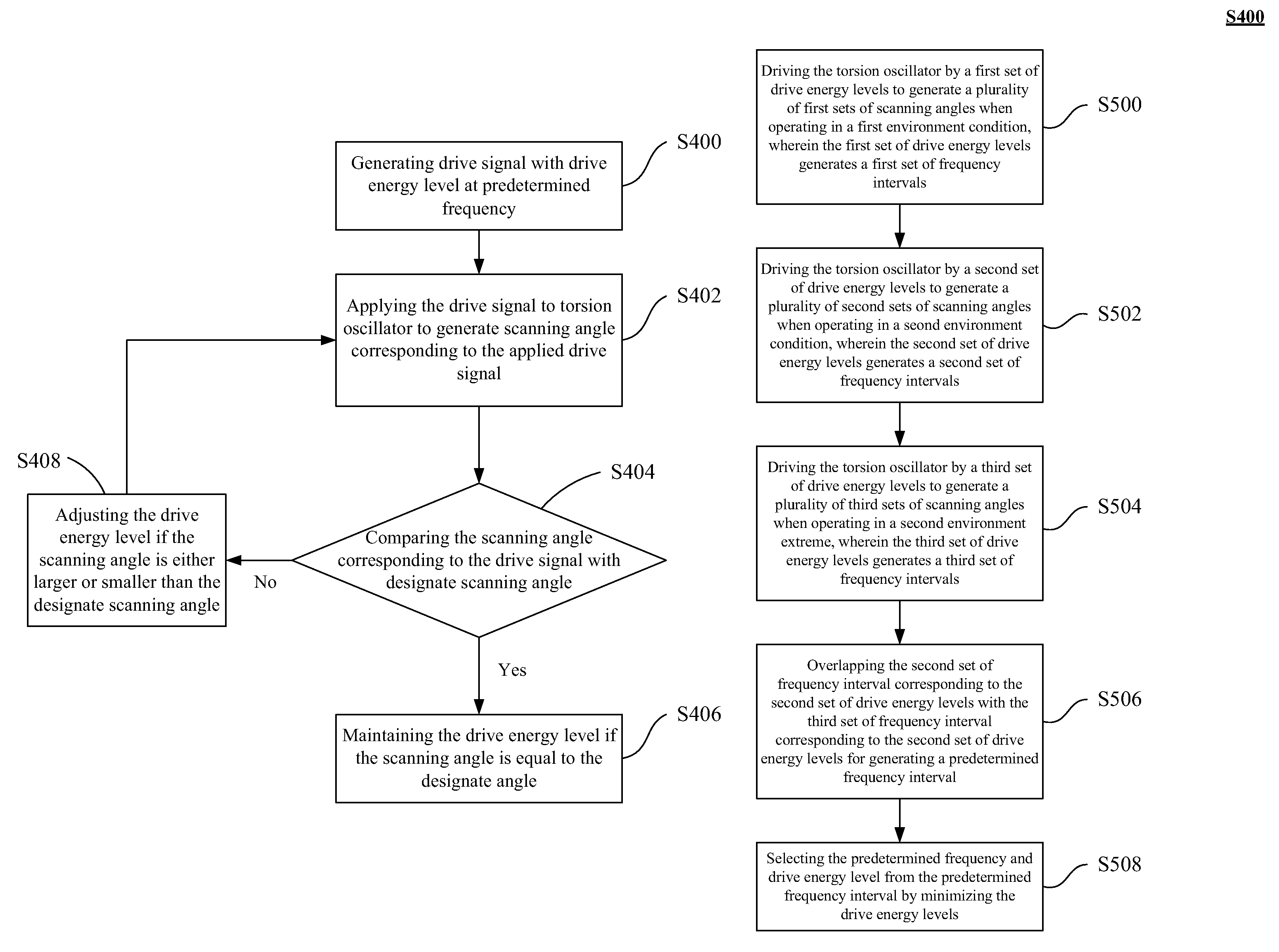 Stabilizing oscillation amplitude of torsion oscillator at predetermined frequency