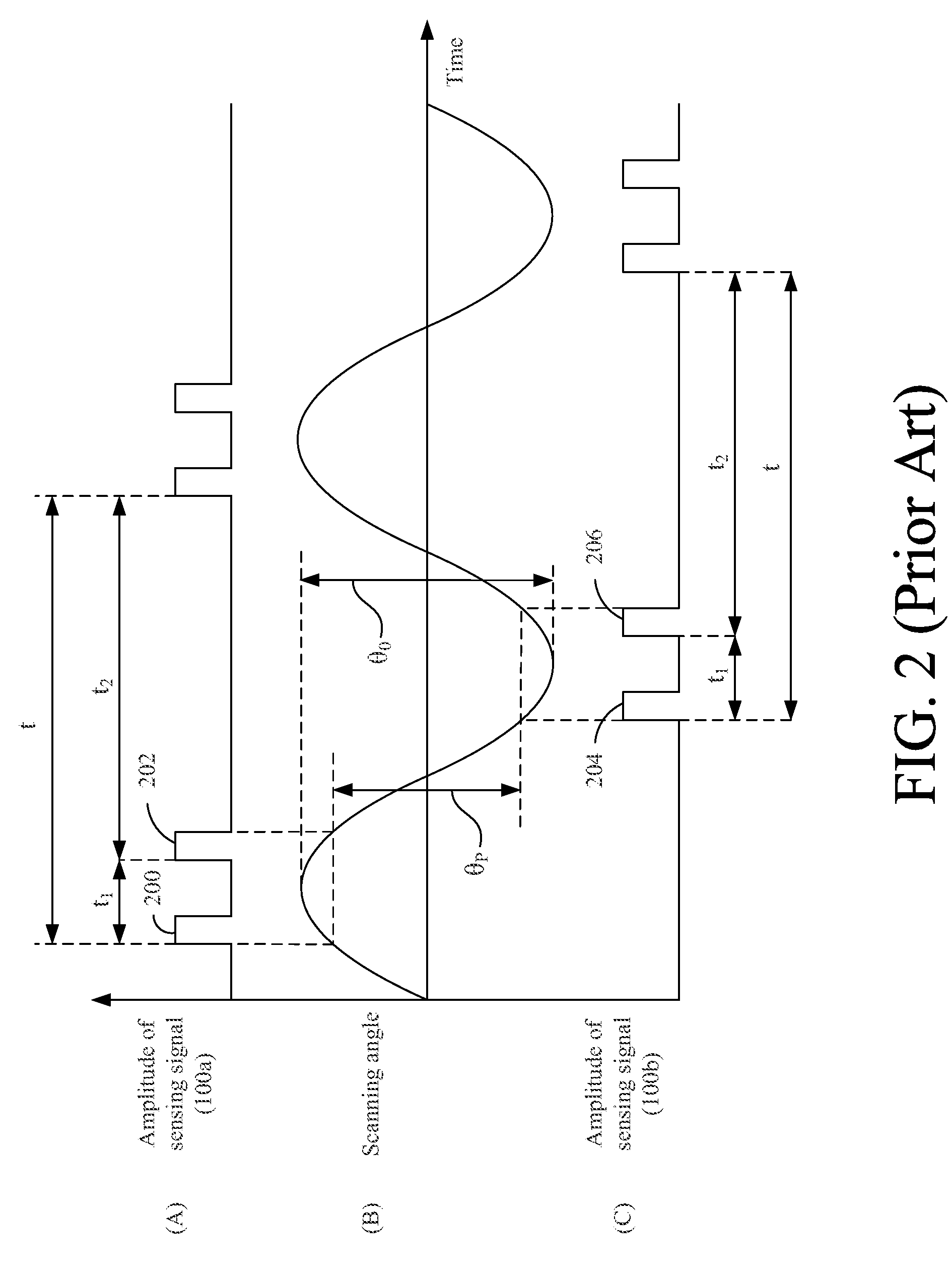 Stabilizing oscillation amplitude of torsion oscillator at predetermined frequency