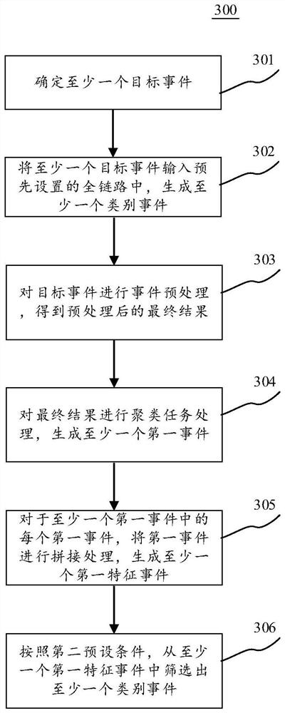 Data delay monitoring method and device, electronic equipment and computer readable medium