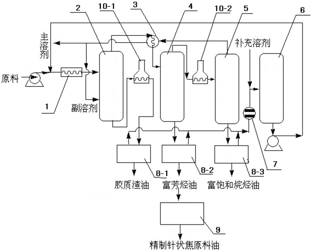 System device for producing needle coke crude oil through catalytic slurry oil