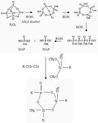 Hexatomic-ring alkylsiloxane-phosphate natural gas pipeline corrosion-inhibition drag reducer and preparation method thereof
