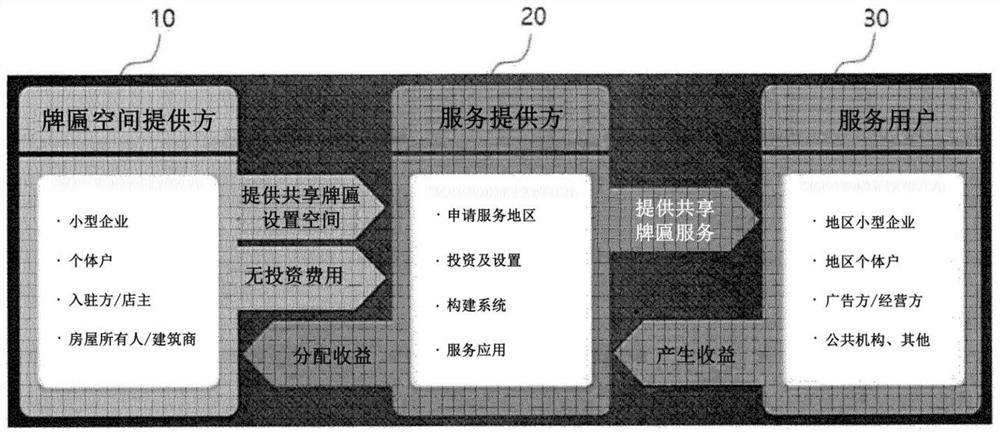 Shared plaque service system and operation method thereof