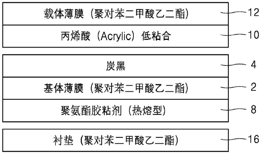 Wafer level backside adhesive tape, and manufacturing method therefor