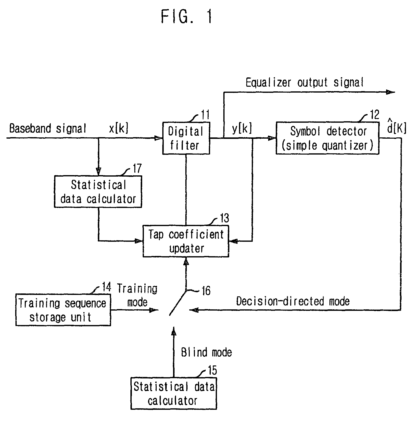 Apparatus for equalizing decision feedback based on channel properties change and method therefor