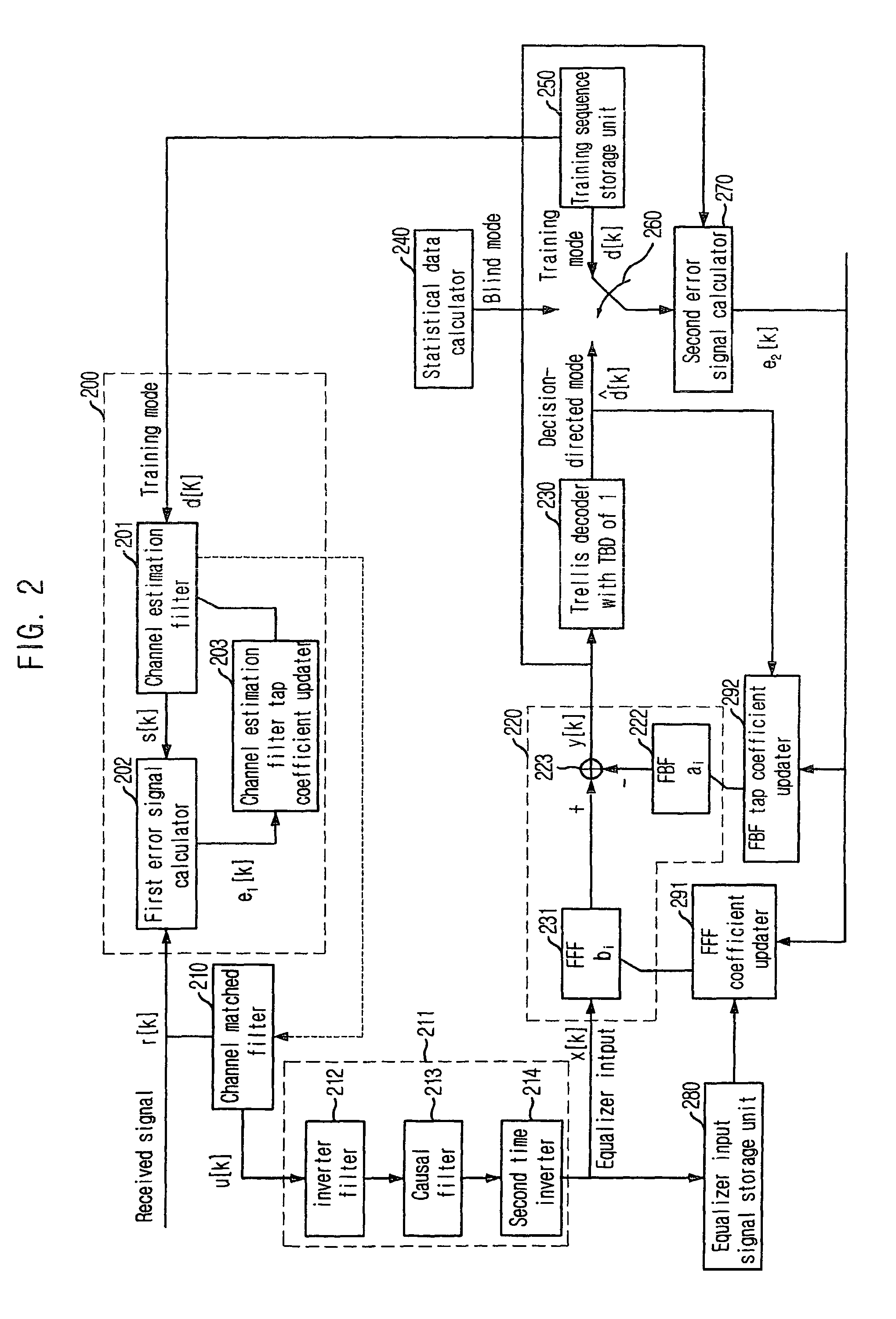 Apparatus for equalizing decision feedback based on channel properties change and method therefor